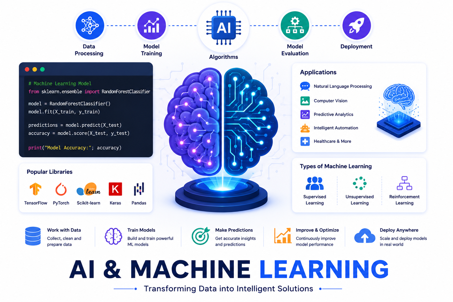 AI & Machine Learning
