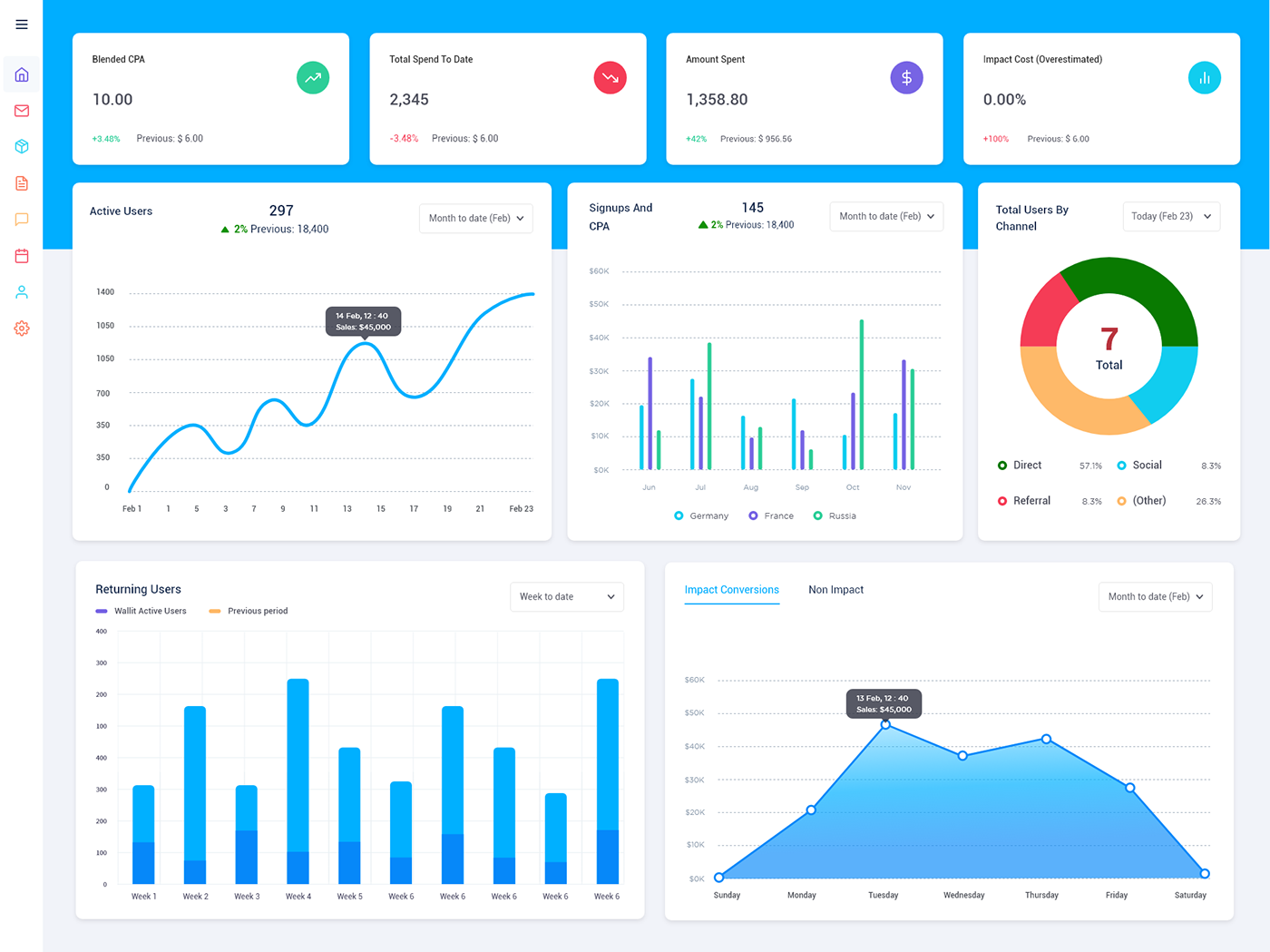 CRM Dashboard